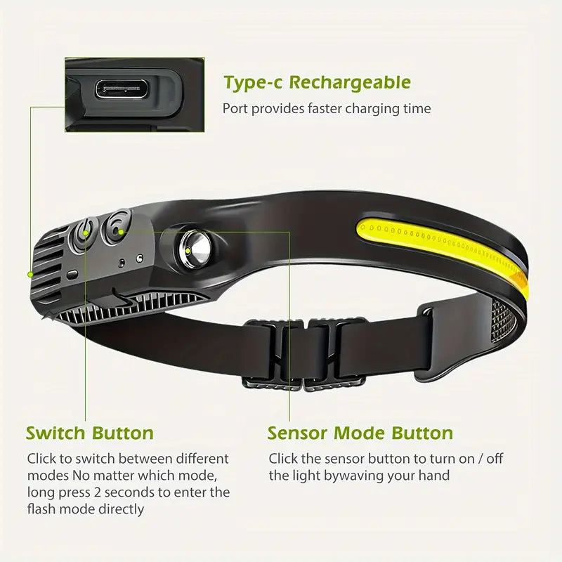 COB LED Running Headlamp – USB Rechargeable | Lightweight